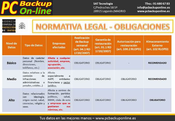 PC Backup on line